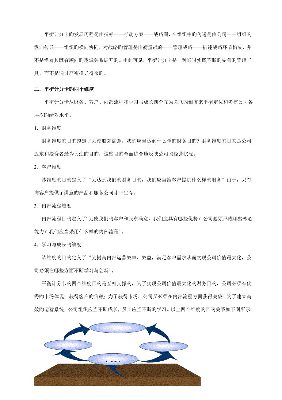 新编集团平衡计分卡开发标准手册_第4页