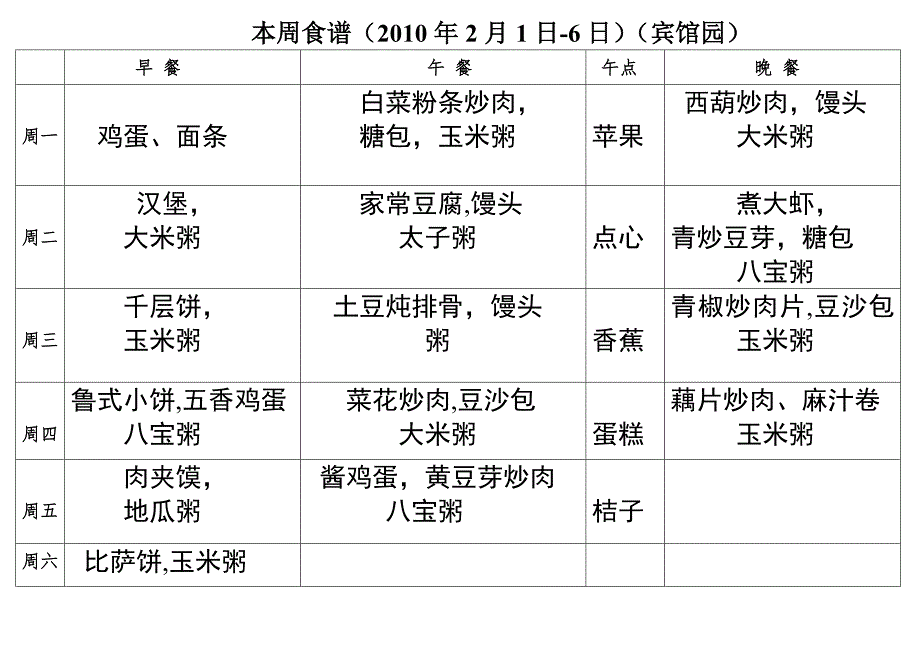 一周食谱(2010-1.25-30)(药材园).doc_第1页