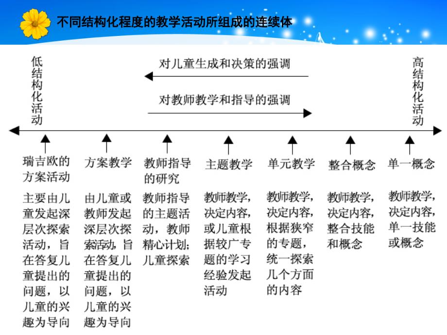 整合科目教学活动.ppt_第4页