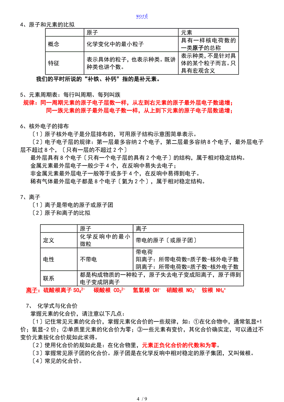 初三化学上册知识点总结材料13单元_第4页