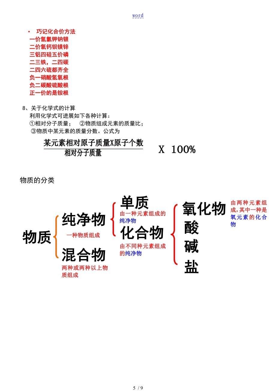 初三化学上册知识点总结材料13单元_第5页