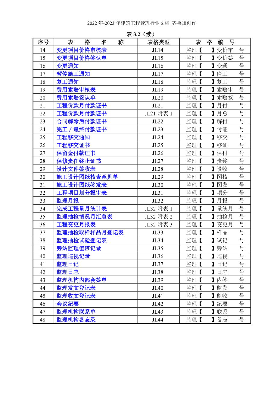 水利工程表格_第4页