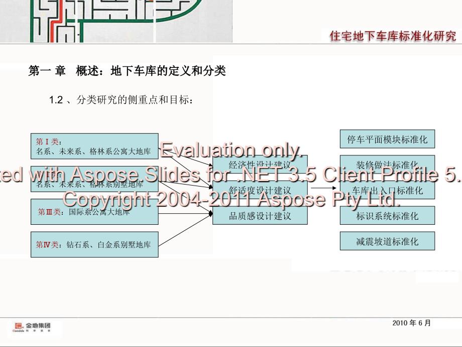 金地集团地下库车标准化研究.ppt_第4页