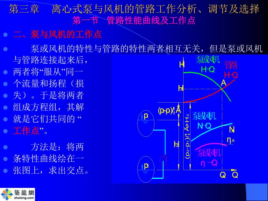 泵和风机教案ppt课件文档资料_第4页