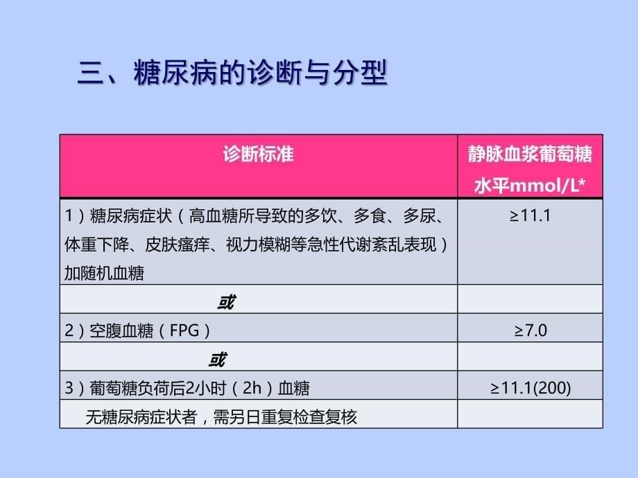 培训资料糖尿病慢病管理修改版文档资料_第5页