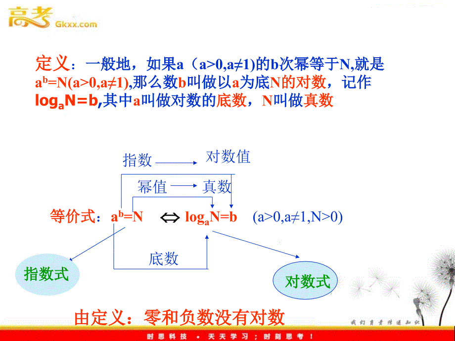 高一数学：3.4.1《对数及其运算》课件 （北师大必修1）_第4页