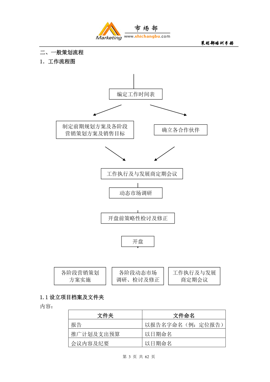 《策划部手册》——楼市_第3页