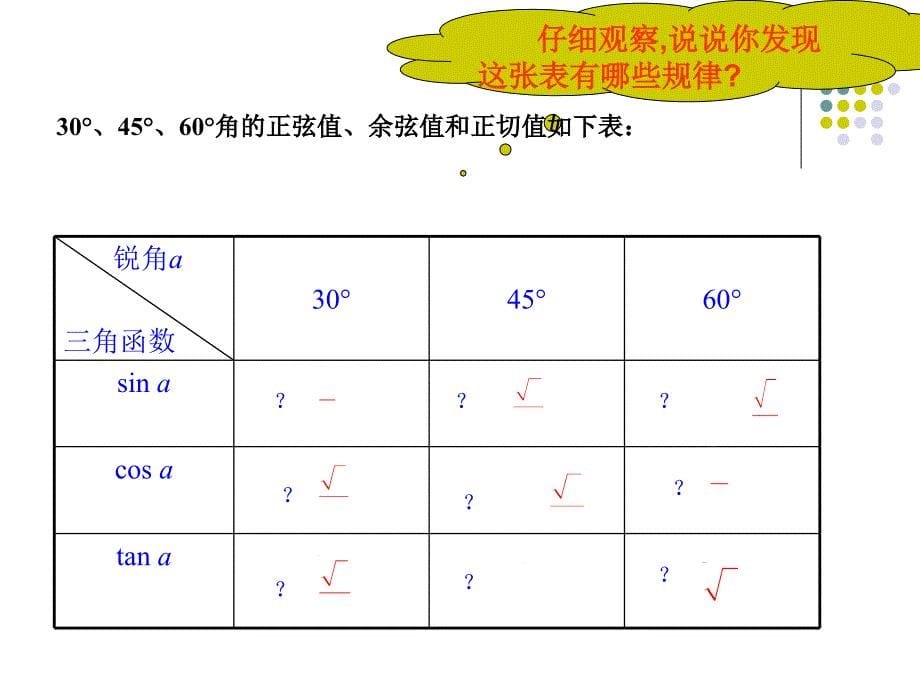 2813锐角三角函数_第5页