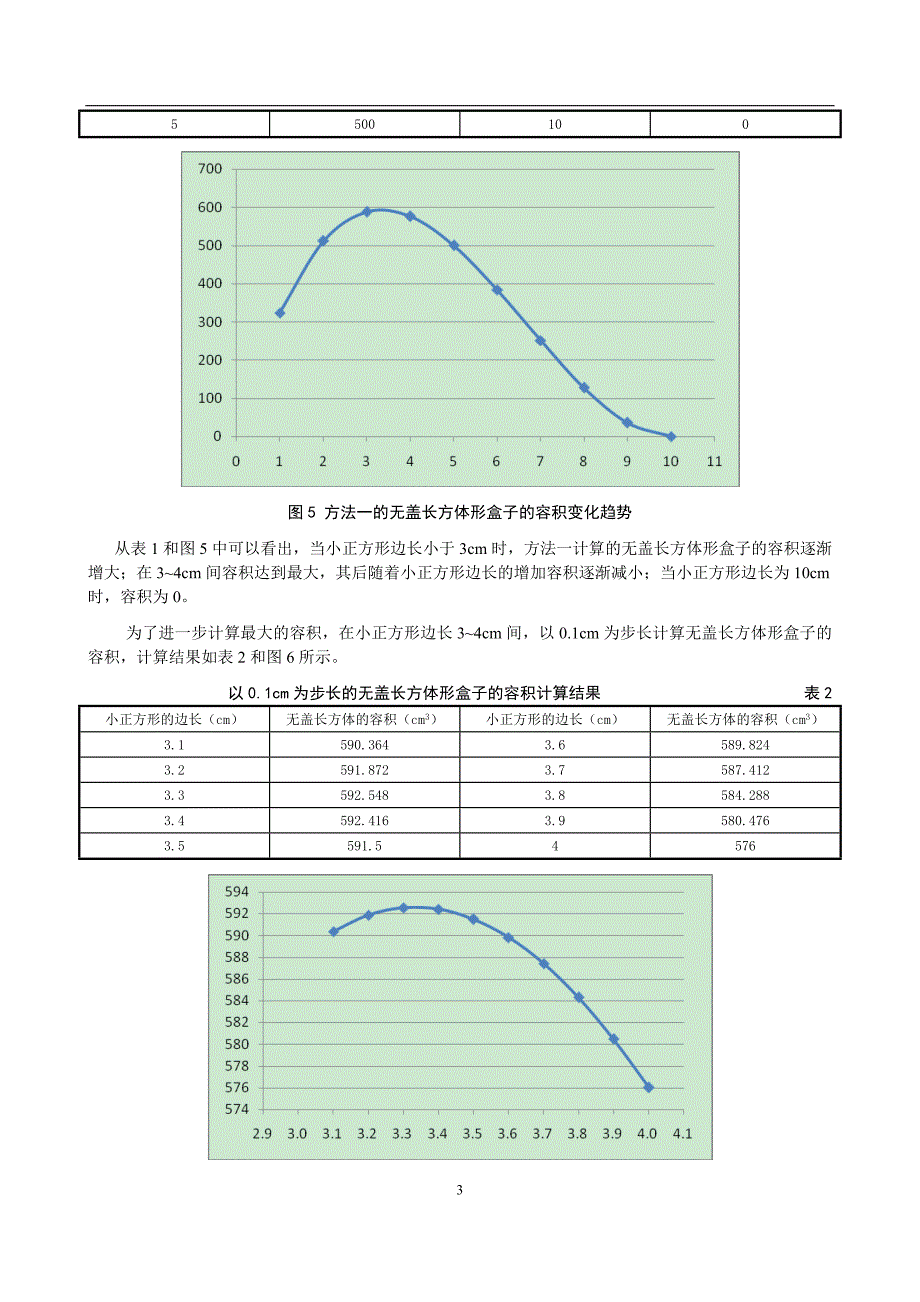 制作一个尽可能大的无盖长方体形盒子_第3页