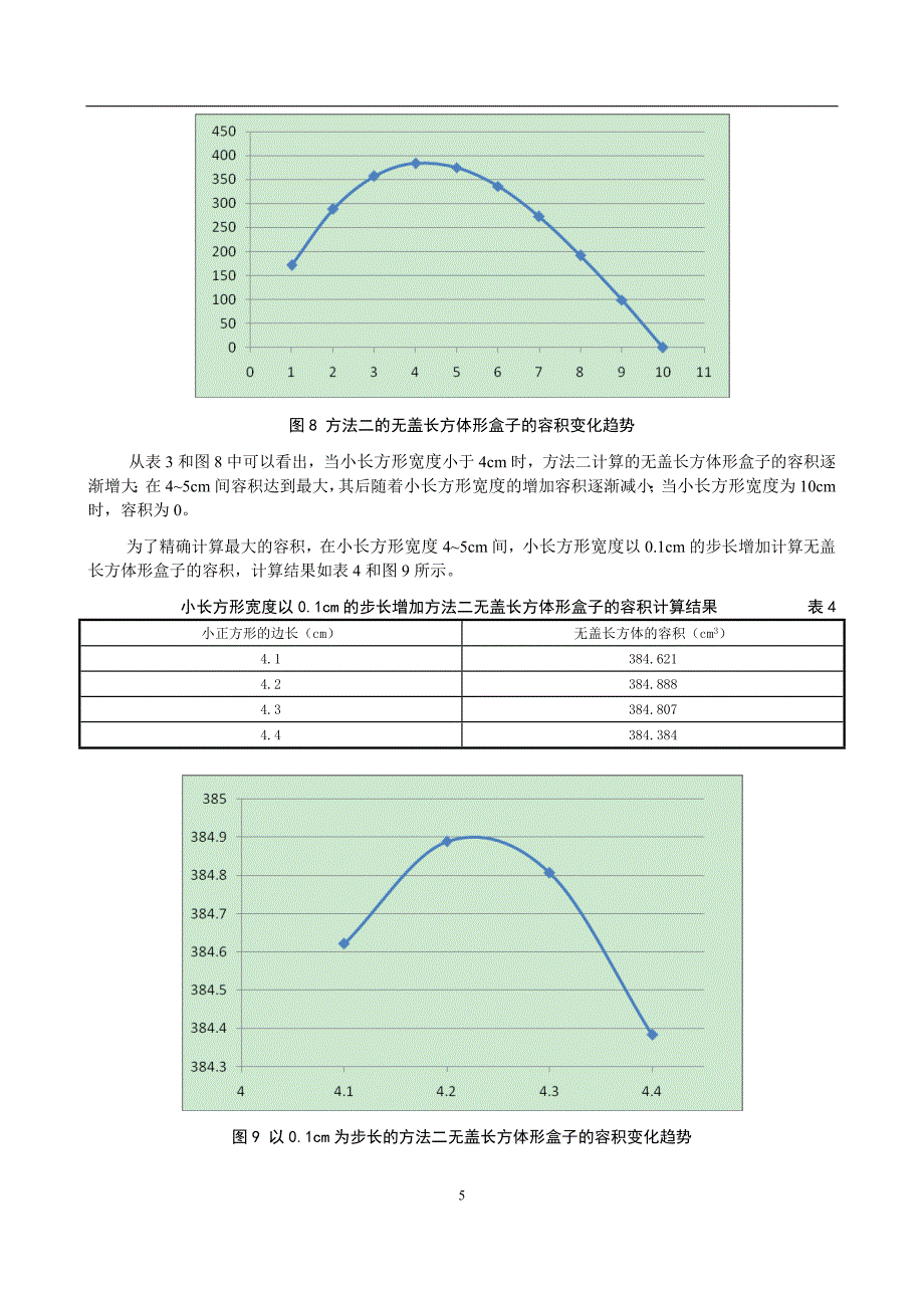 制作一个尽可能大的无盖长方体形盒子_第5页