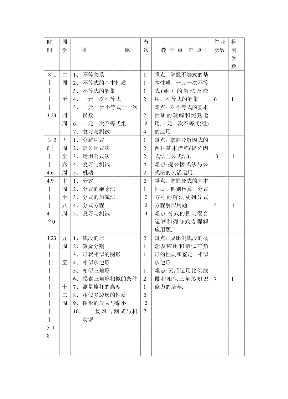 教学进度计划表-2_第4页