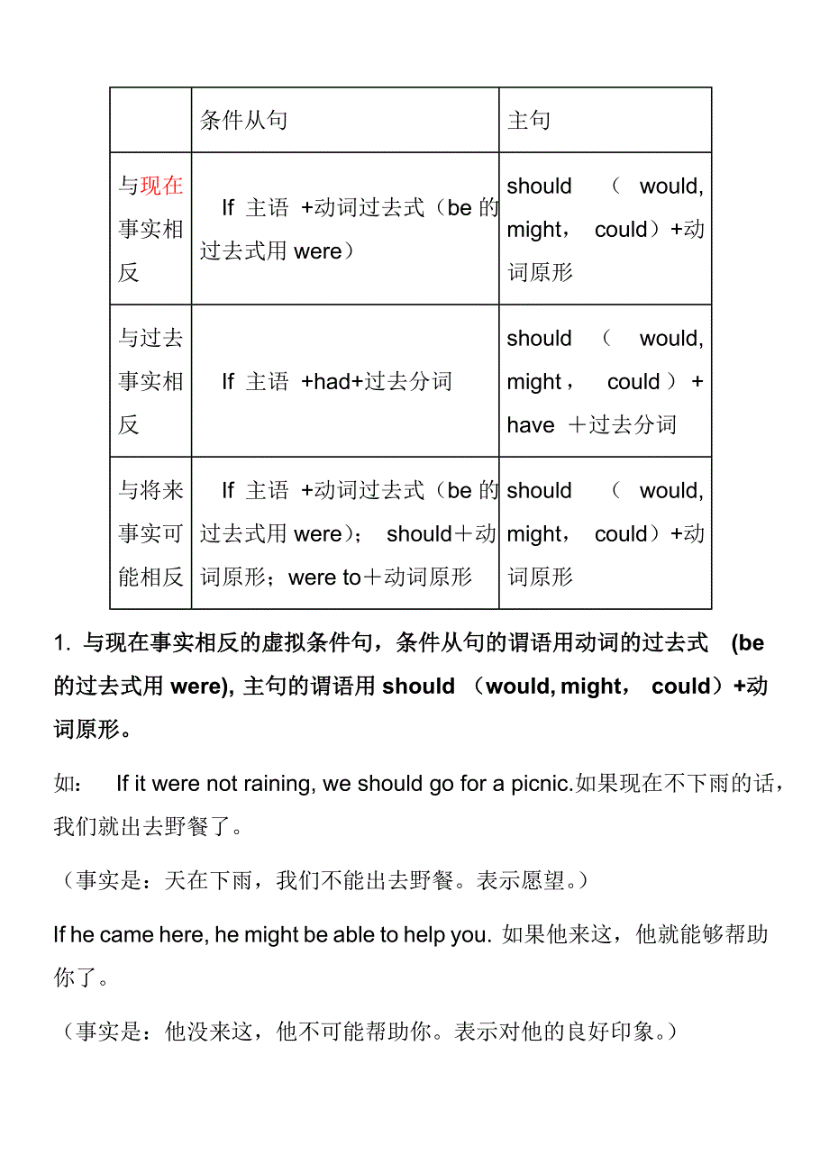 初中虚拟语气讲解及专项练习与答案(带解析)_第2页