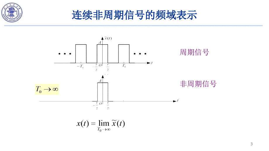 45连续非周期信号的频域表示_第3页