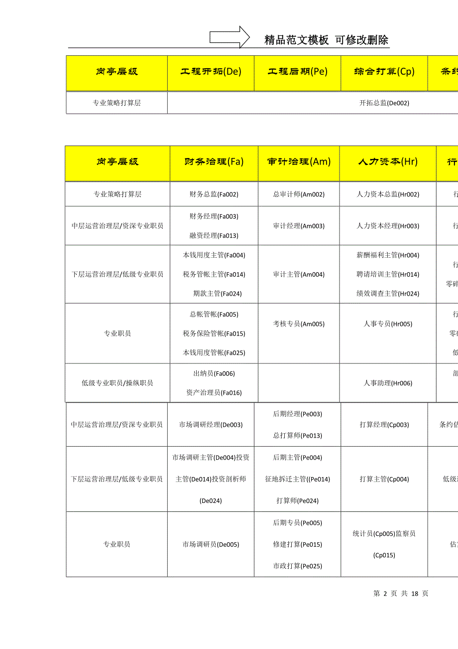 建筑行业全国房地产行业基准职位列表及职位说明_第2页