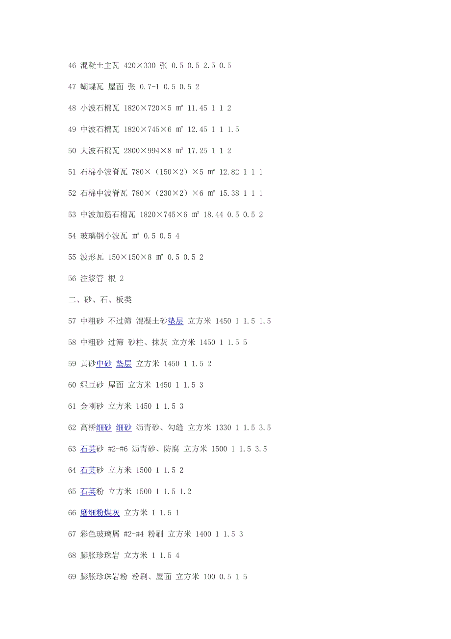 常用建筑材料重量损耗率参考表.doc_第3页