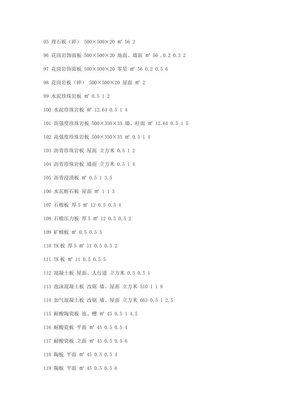 常用建筑材料重量损耗率参考表.doc_第5页