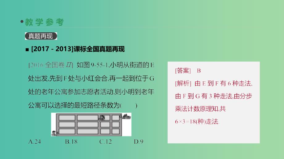 高考数学一轮复习第9单元计数原理概率随机变量及其分布第55讲分类加法计数原理与分步乘法计数原理课件理.ppt_第4页