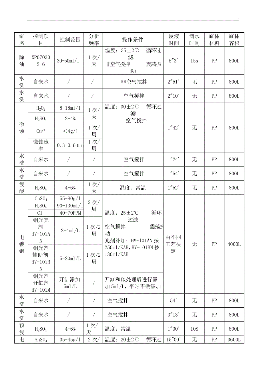 电镀工序作业指导书_第3页