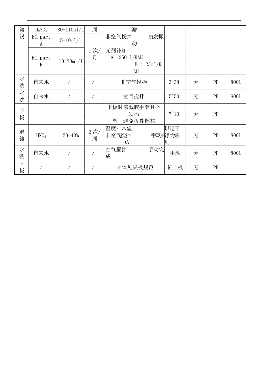 电镀工序作业指导书_第4页