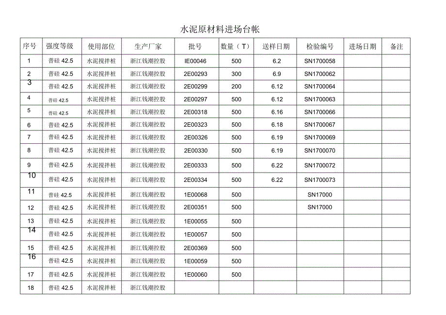 钢筋水泥砼砂石台帐_第1页