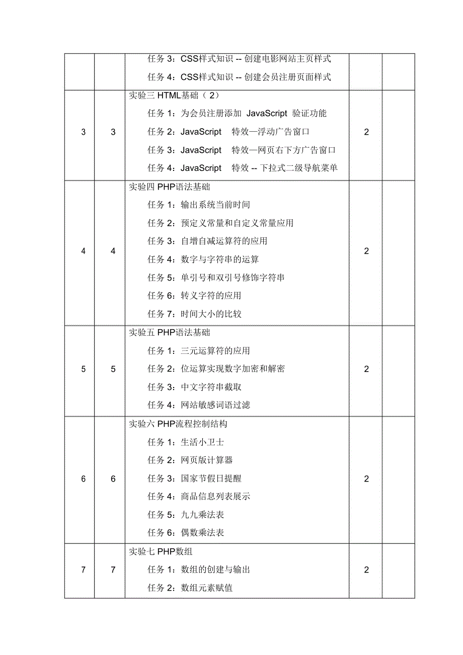 PHP程序设计教学计划_第4页