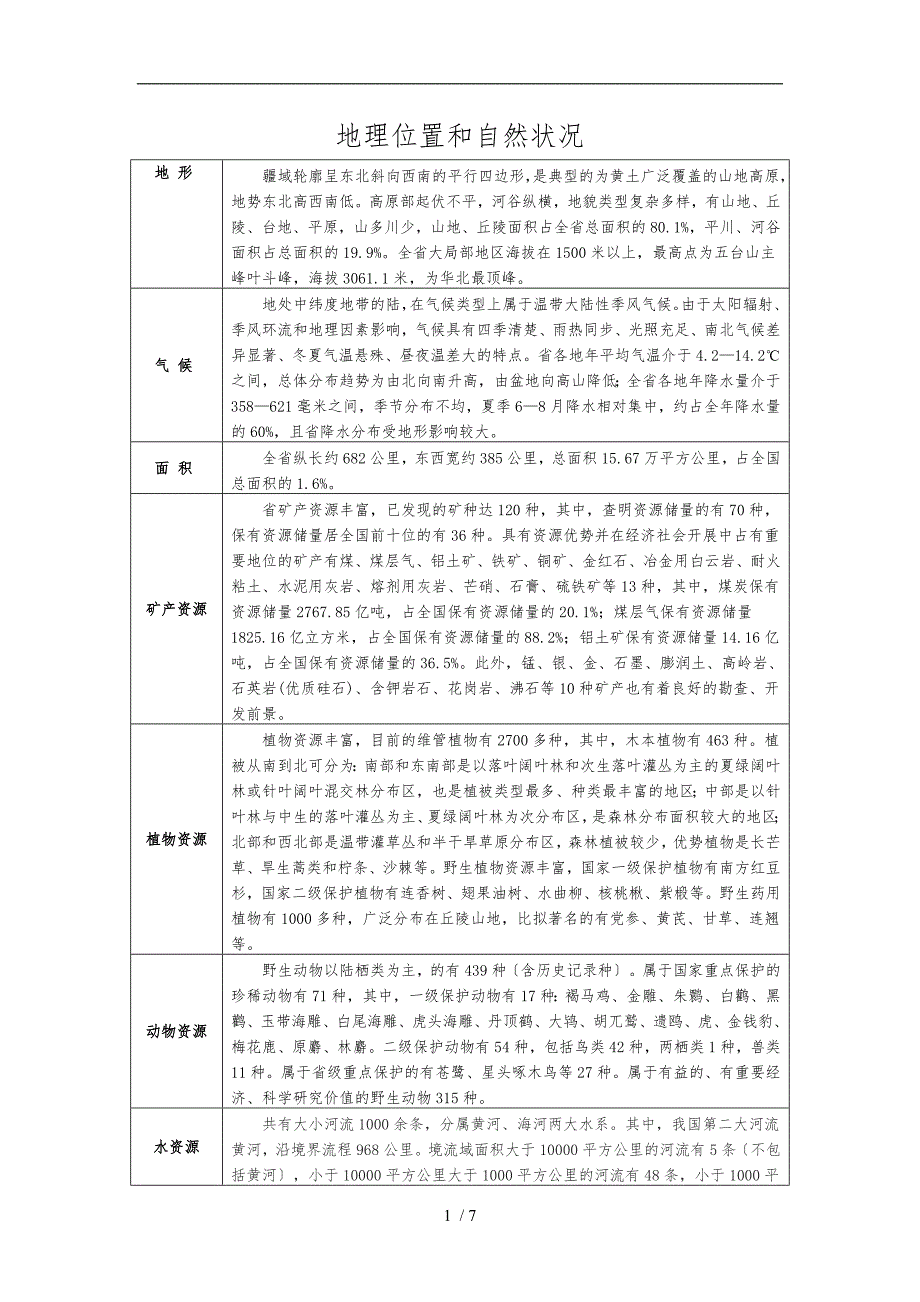 山西地理位置和自然状况_第1页