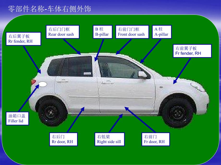 汽车基础知识培训-内外饰_第3页