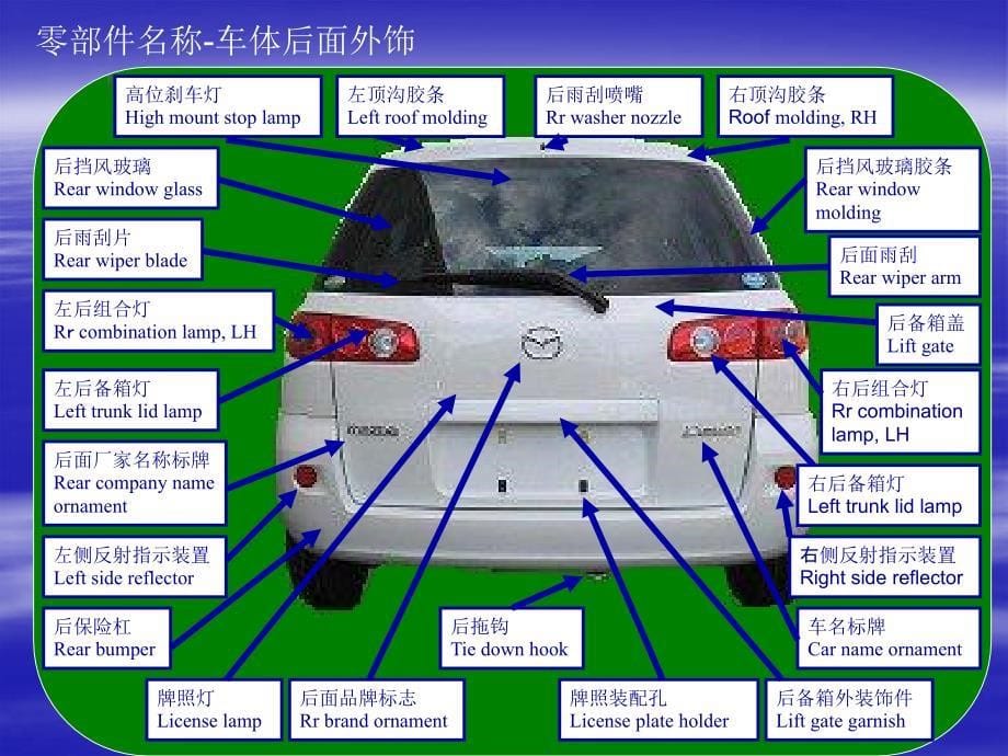 汽车基础知识培训-内外饰_第5页