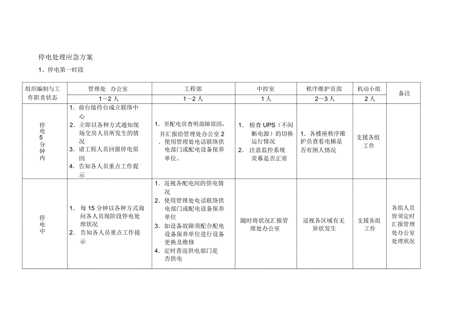 停电处理应急方案_第1页