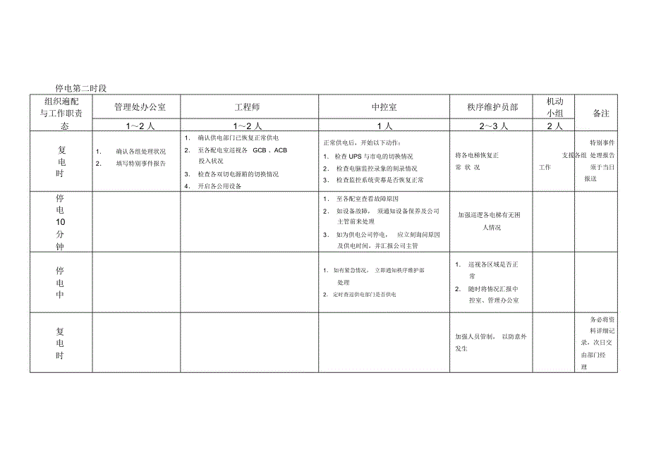 停电处理应急方案_第2页