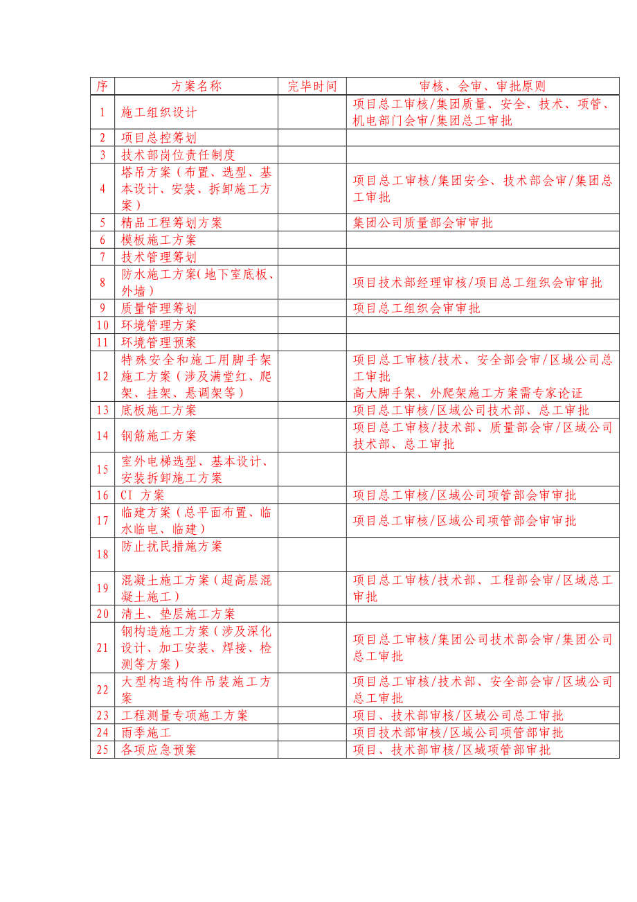 综合施工总承包单位对专业分包的配合协调管理服务专题方案_第5页