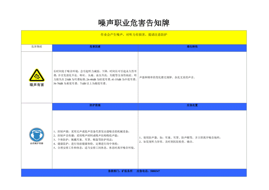 煤矿职业危害告知牌.doc_第1页