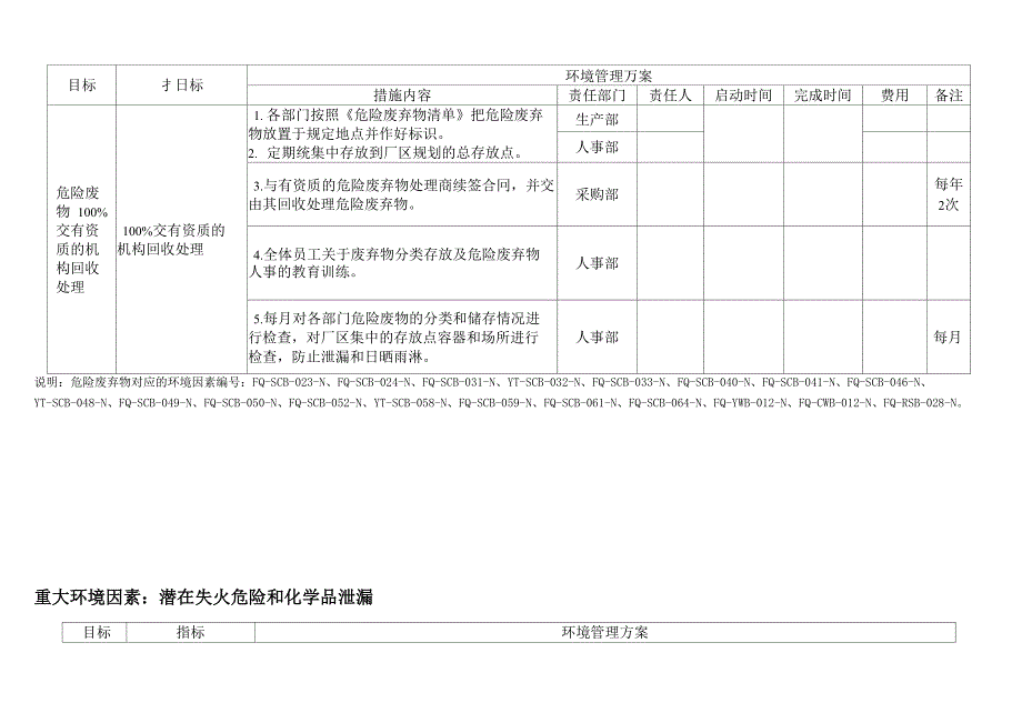 环境目标指标与管理方案表_第3页