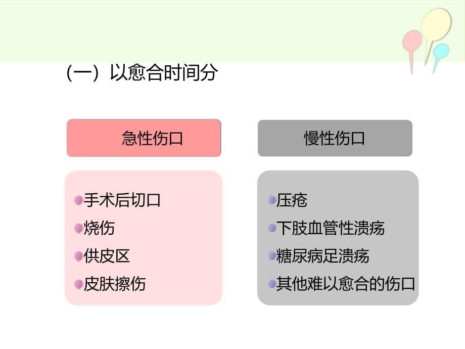 伤口造口新进展ppt课件文档资料_第5页