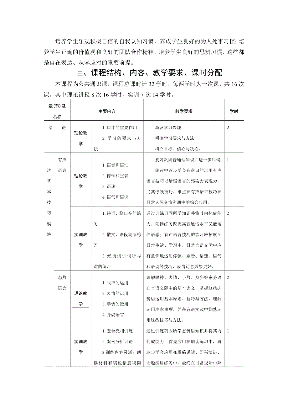 《演讲与口才》课程教学与考核大纲.doc_第2页