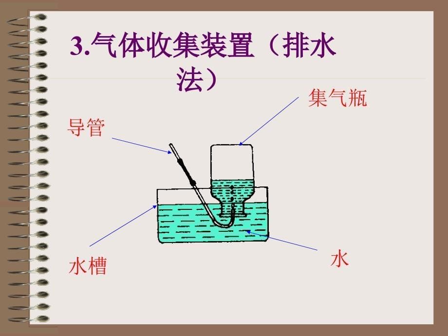 第二单元课题3制取氧气曾文忠_第5页