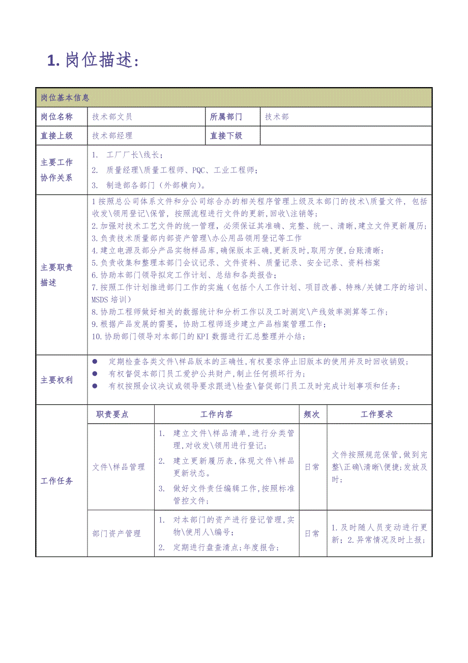 技术部文员岗位职责说明书（天选打工人）.docx_第3页