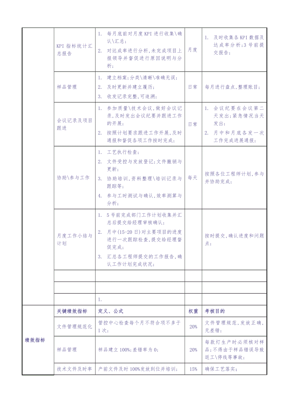 技术部文员岗位职责说明书（天选打工人）.docx_第4页