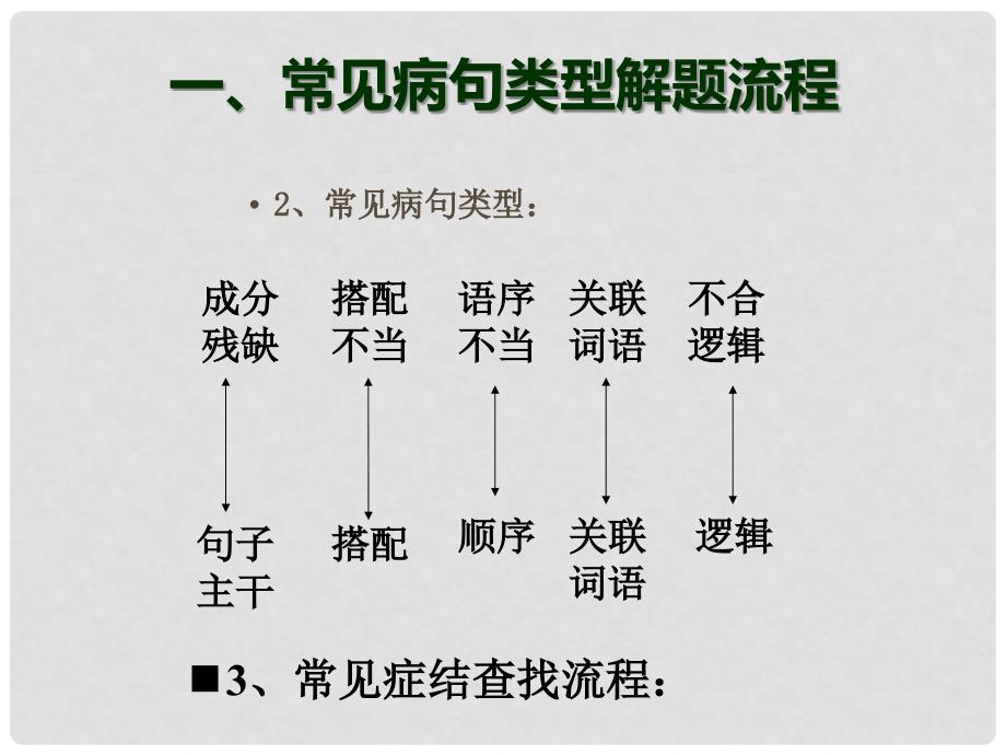 七年级语文 病句解题技巧课件 新人教版_第3页