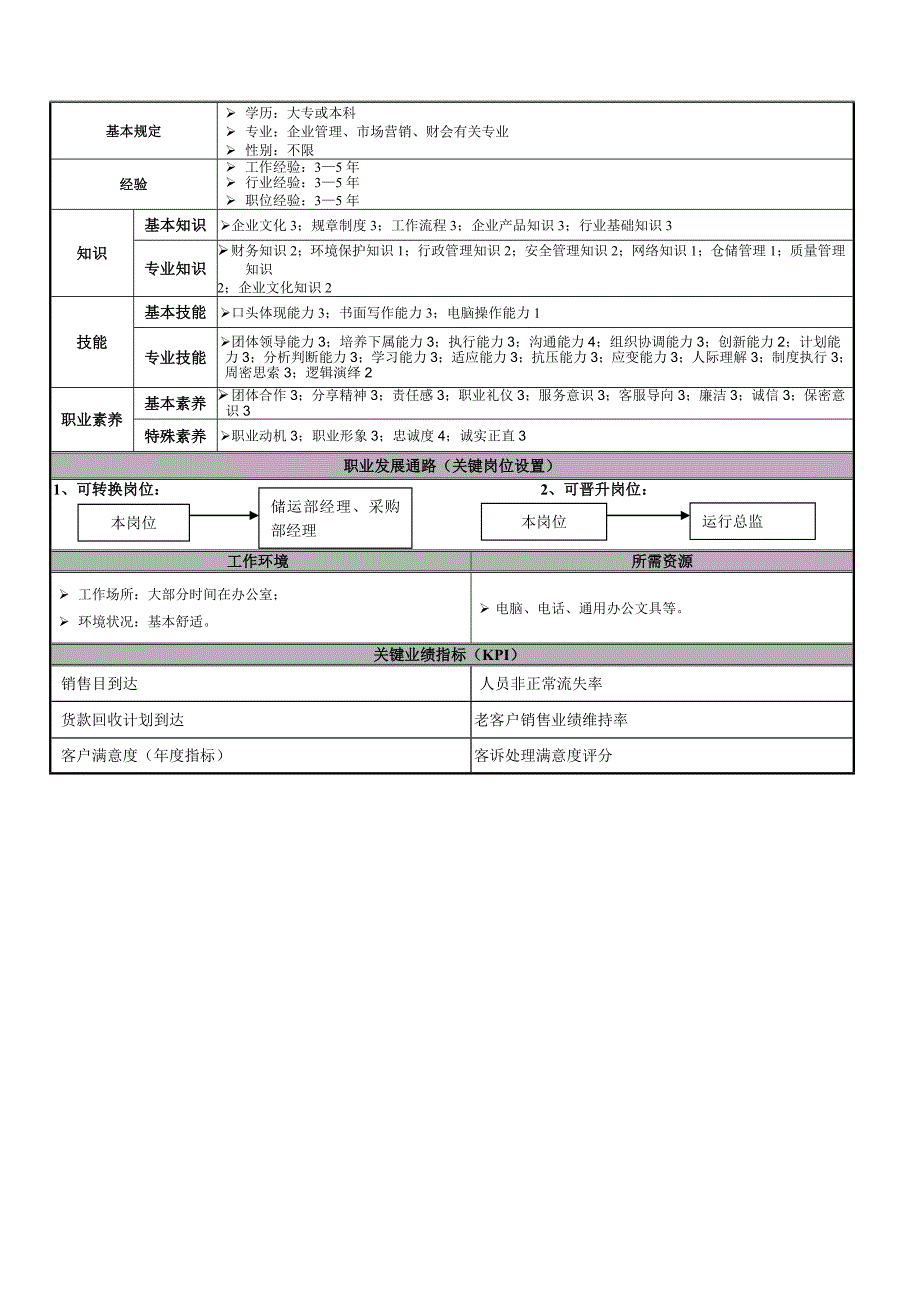 金光纸业职位说明书客户服务部_第4页