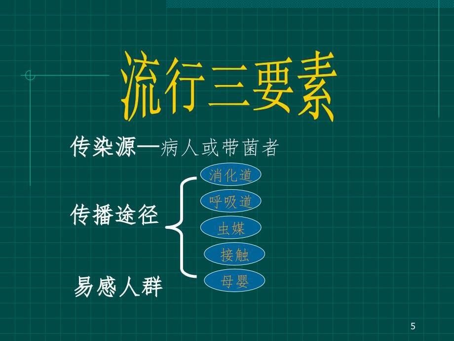 结核病PPT精品文档_第5页