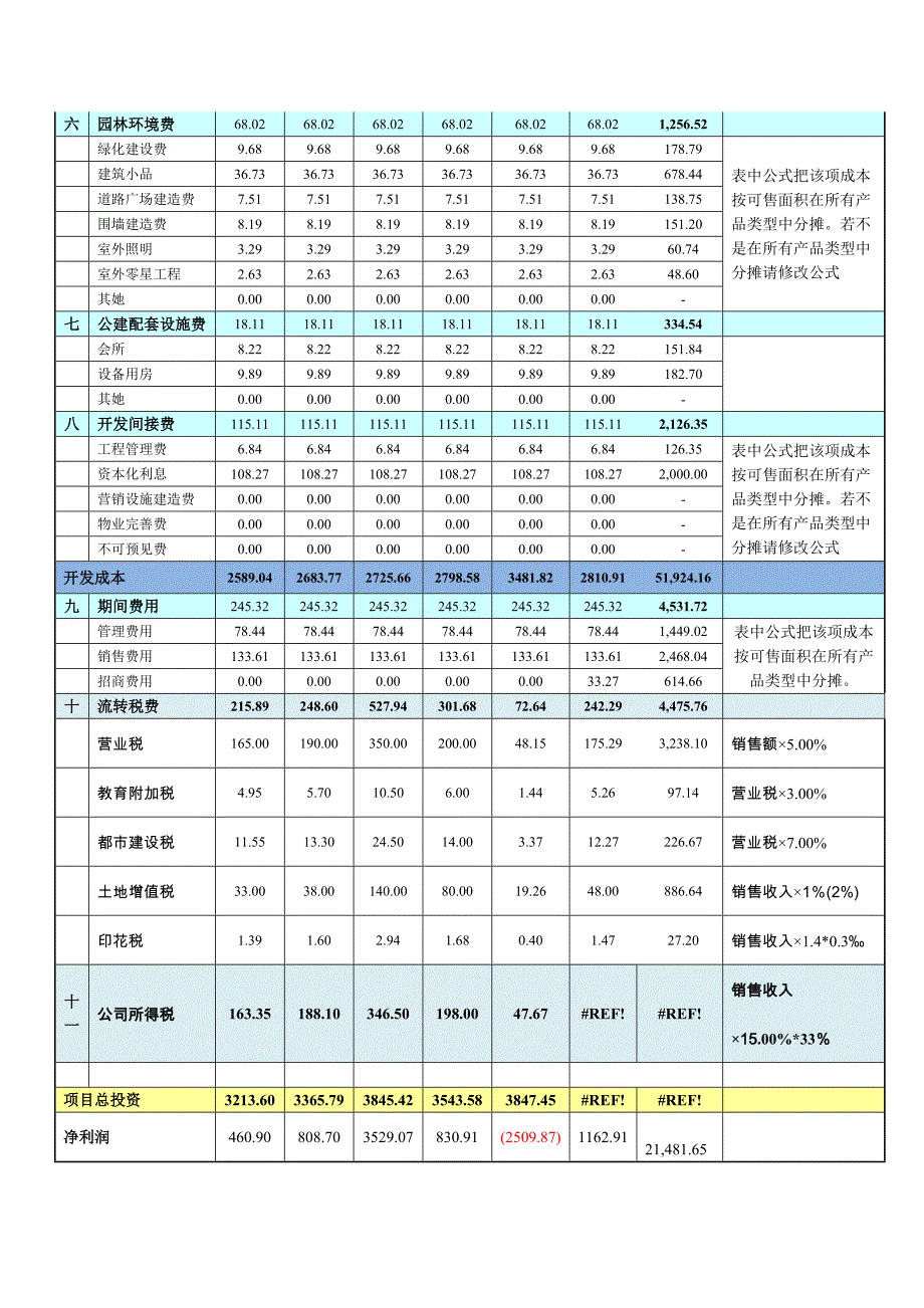 2022成本控制资料_第3页