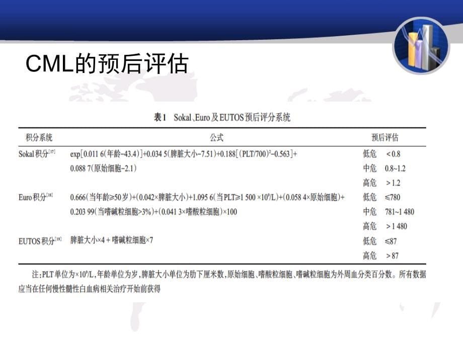 慢性粒细胞白血病_第5页