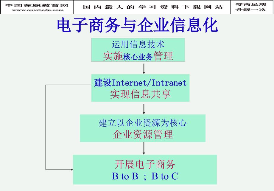 电子商务级论坛_第4页