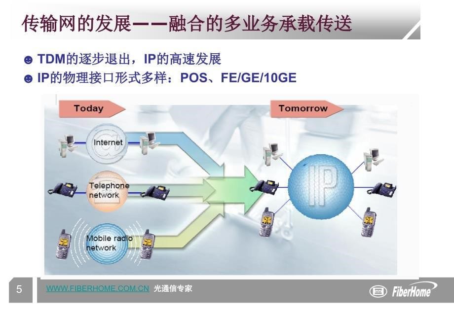 DWDM系统及其对IP业务的承载——烽火（下）_第5页