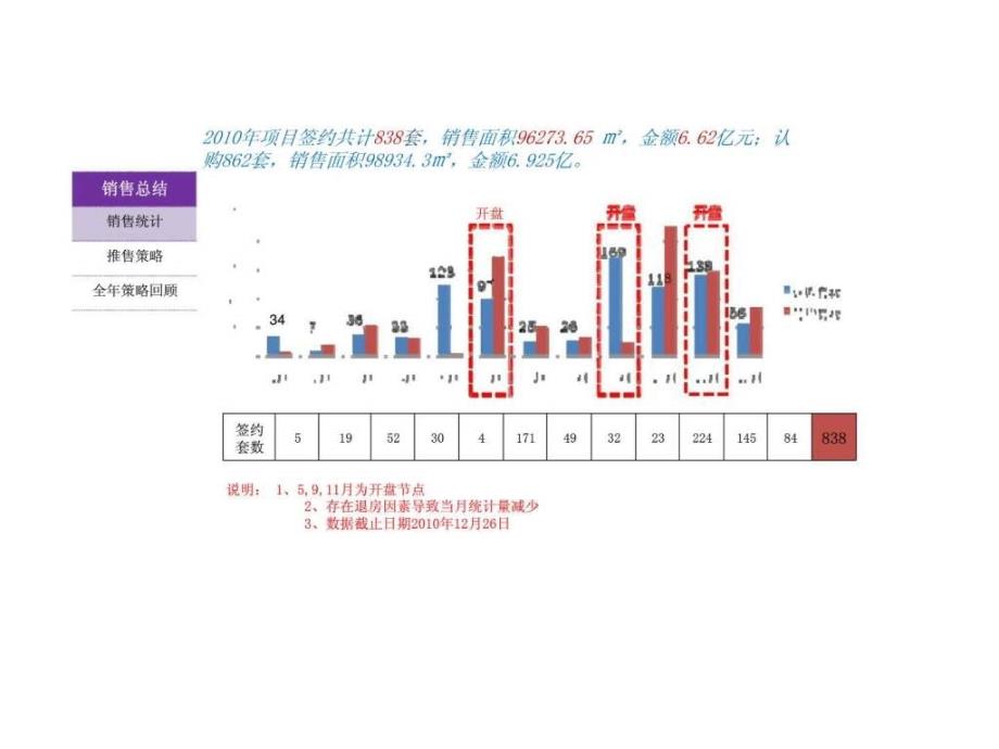 思源12月青岛卓越蔚蓝群岛营销计划_第4页