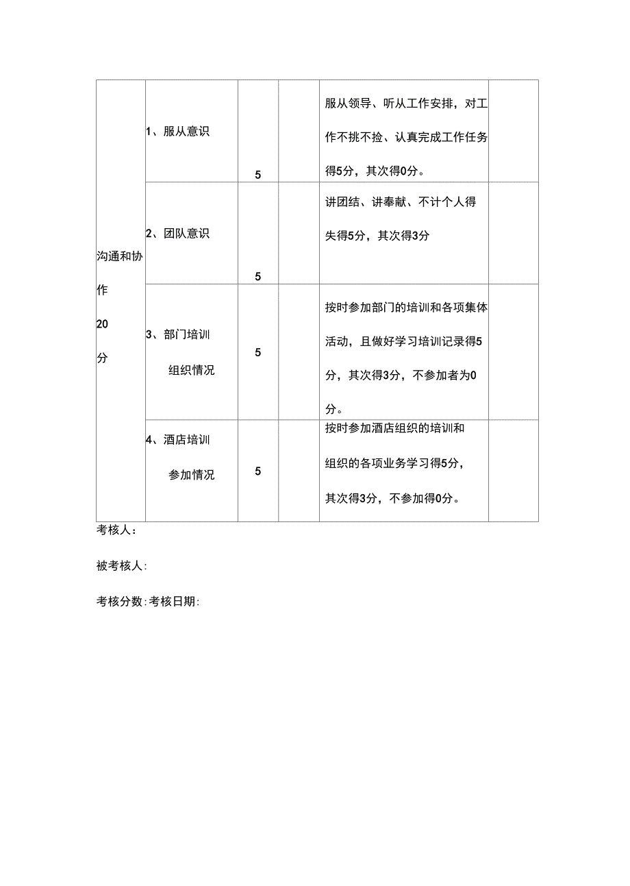 (绩效管理)保卫部保安员考核表精编_第4页