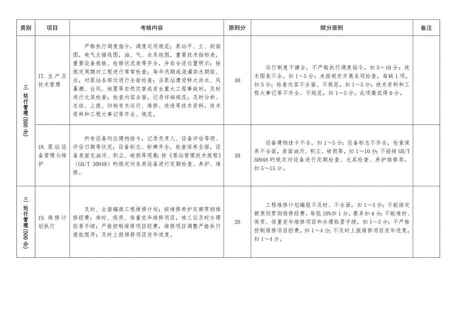 泵站工程管理考核标准_第5页