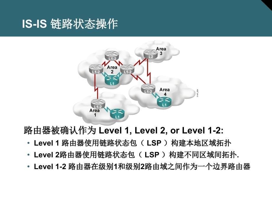 01.ISIS 和集成ISIS 路由_第5页