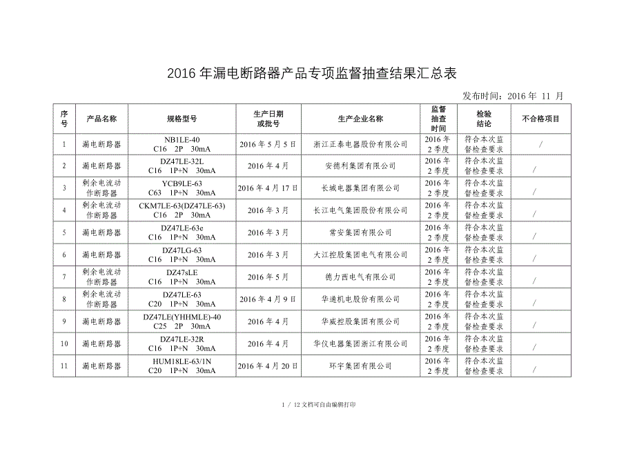 漏电断路器产品专项监督抽查结果汇总表_第1页